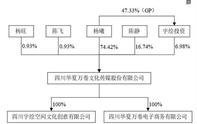 华夏万卷ipo赛道狭窄身陷知产纠纷供应商大股东双集中
