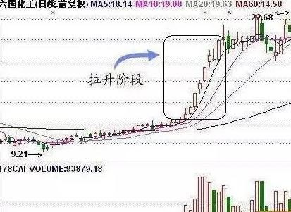 散户必看：从吸筹到出货阐述主力坐庄的流程，让散户不再盲目买卖