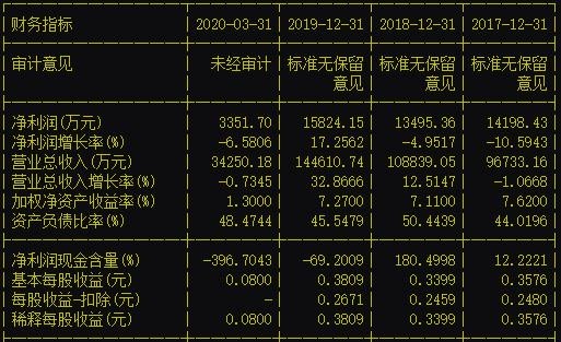 科创板首现