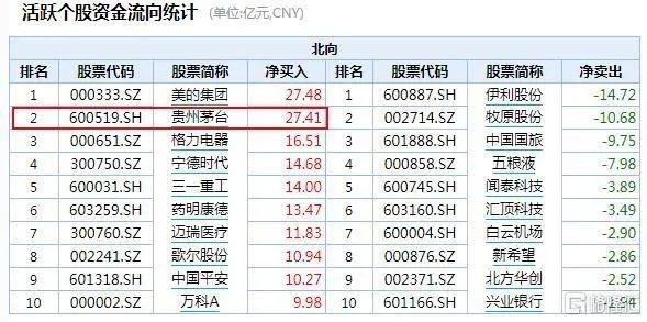 “17年前投35万，如今已赚1个亿！”贵州茅台市值一度超“宇宙行”，登顶A股