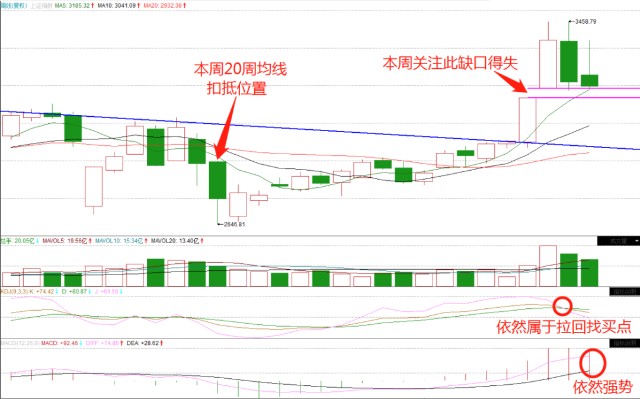 7 27早评 向上格局不变 切勿追涨杀跌 财富号 东方财富网