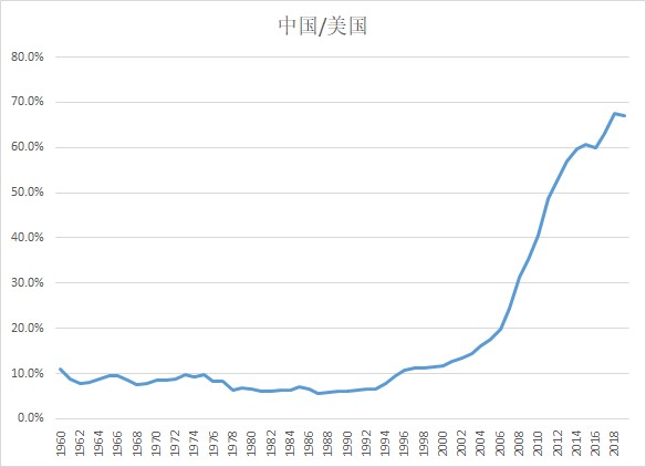 gdp与综合国力(3)