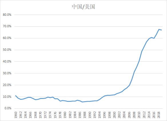 什么指标比gdp高_中兴启示录 靠茅台和房地产赢不了未来