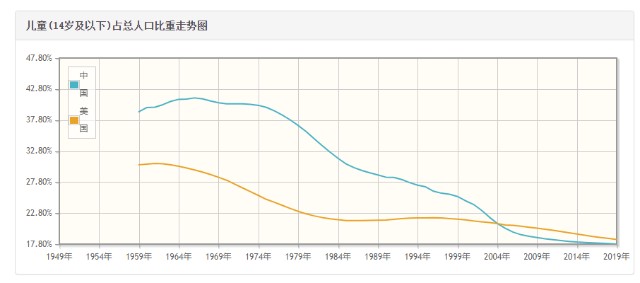 中国人口比重_中国高等教育人口比重(3)