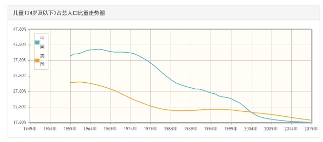 中国人口比重_中国高等教育人口比重(3)