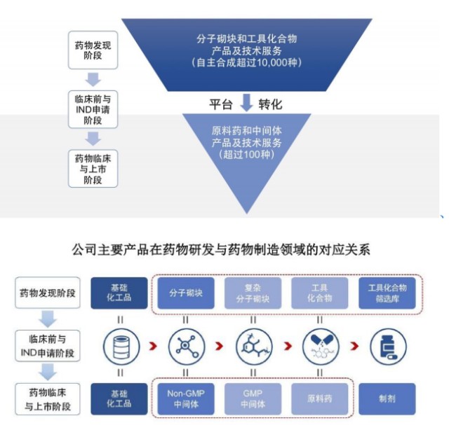 皓元医药冲刺科创板核心专利和供应商缘何被质疑 财富号 东方财富网
