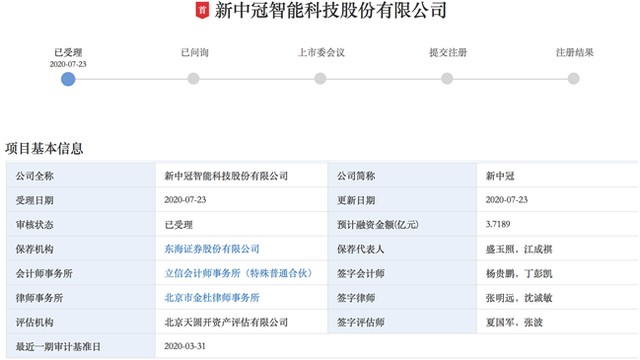 新中冠创业板ipo获受理 盛景累计收获109家上市 过会项目 财富号 东方财富网