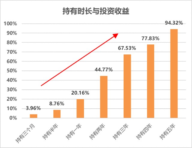 股票基金收入算GDP吗_天风证券 31个省经济财政债务数据有何变化