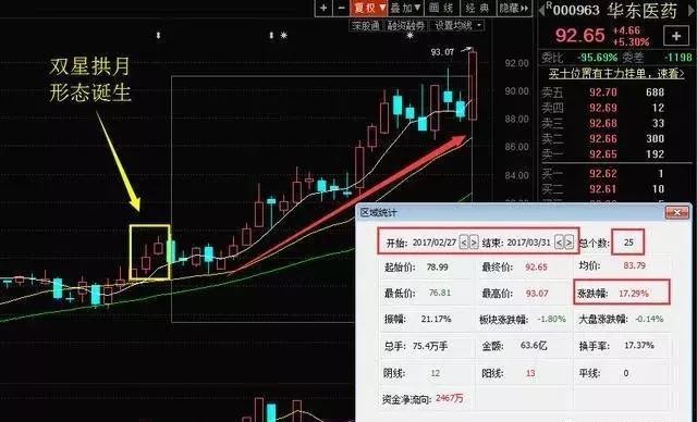 用三大选股战法 有牛人花2年时间从本金五万赚到一百万 财富号评论 Cfhpl 股吧 东方财富网股吧