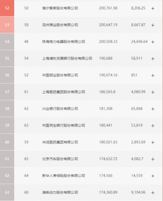 海尔500强排名_利勃海尔500吨起重机(2)
