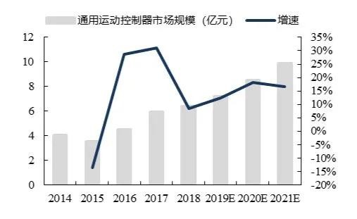 淘研报 | 国内步进系统的王者，今年净利润或将暴增60%