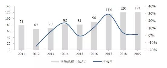 淘研报 | 国内步进系统的王者，今年净利润或将暴增60%