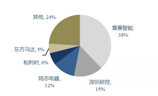淘研报 | 国内步进系统的王者，今年净利润或将暴增60%