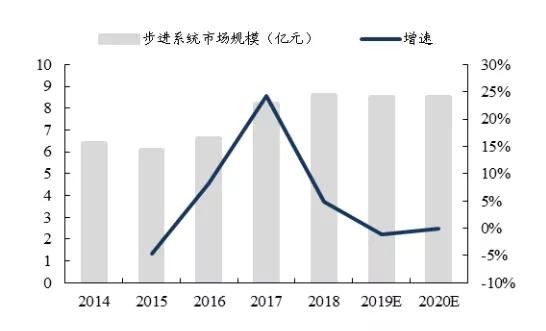 淘研报 | 国内步进系统的王者，今年净利润或将暴增60%