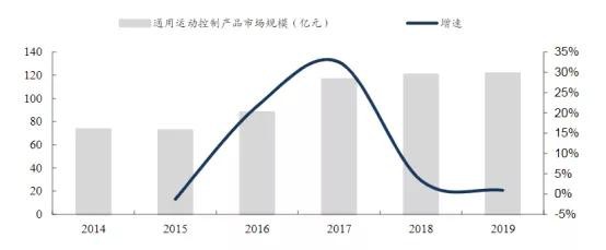淘研报 | 国内步进系统的王者，今年净利润或将暴增60%