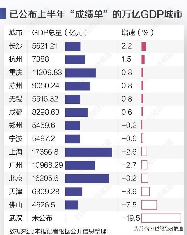 一个城市的gdp很重要吗_手机最新社会娱乐 最新最热门安卓手机社会娱乐 乐单机游戏网(2)