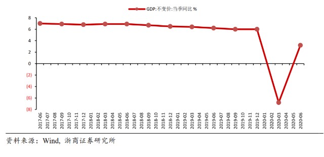 中西部各省gdp排名_全国各省人均GDP在世界的排名 看看你省超越了哪些国家(2)