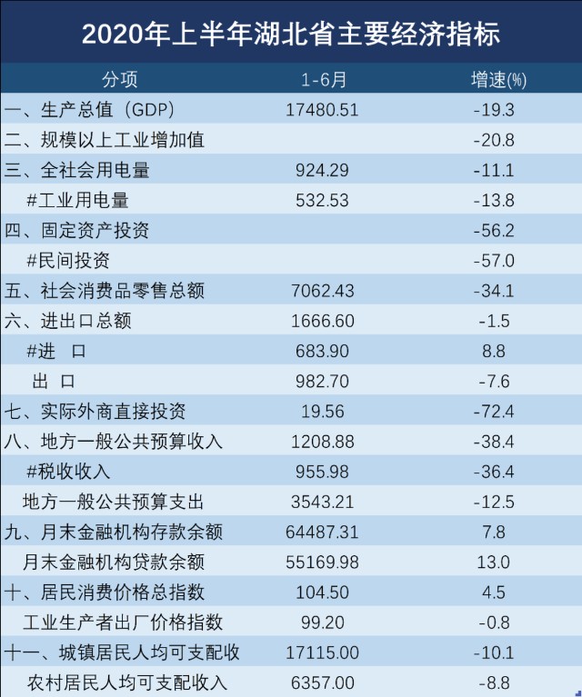 中西各省gdp排名_2020年各省GDP全部出炉,广东 江苏超万亿(2)