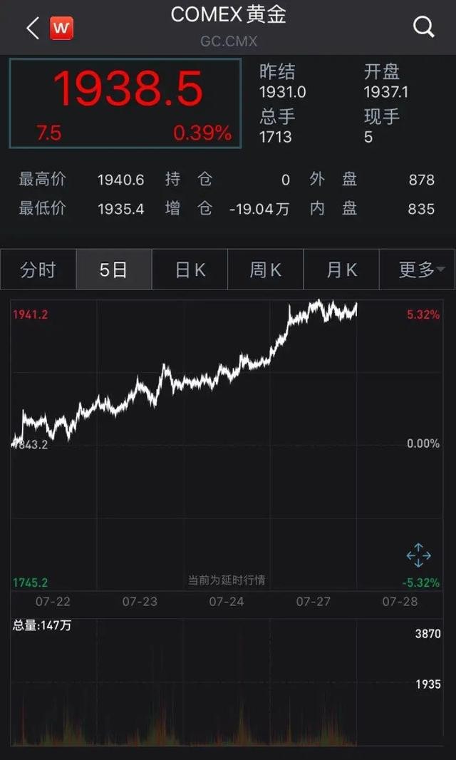 凌晨重磅！又有7万亿刺激计划，美元指数