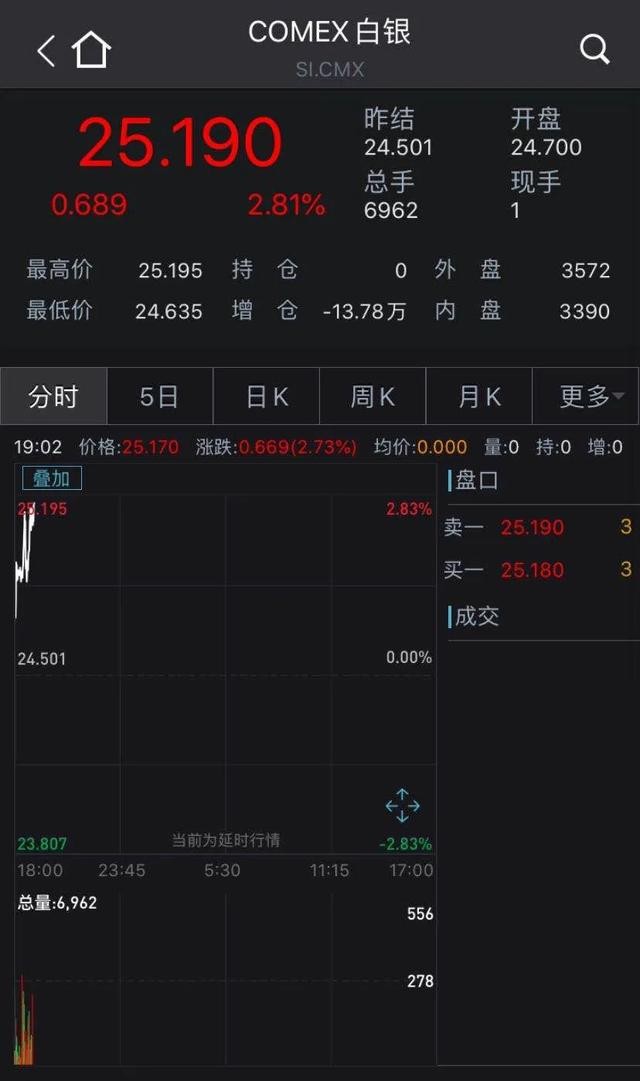 凌晨重磅！又有7万亿刺激计划，美元指数