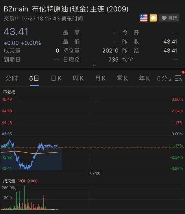 凌晨重磅！又有7万亿刺激计划，美元指数