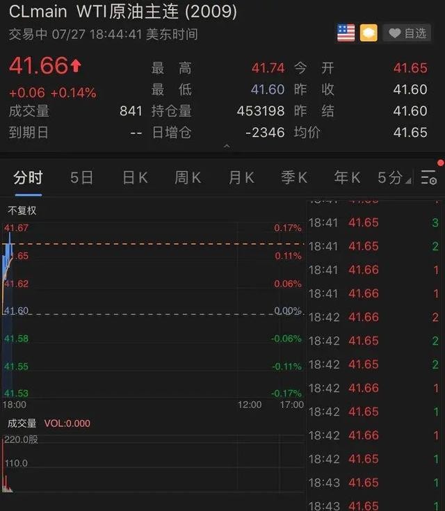 凌晨重磅！又有7万亿刺激计划，美元指数