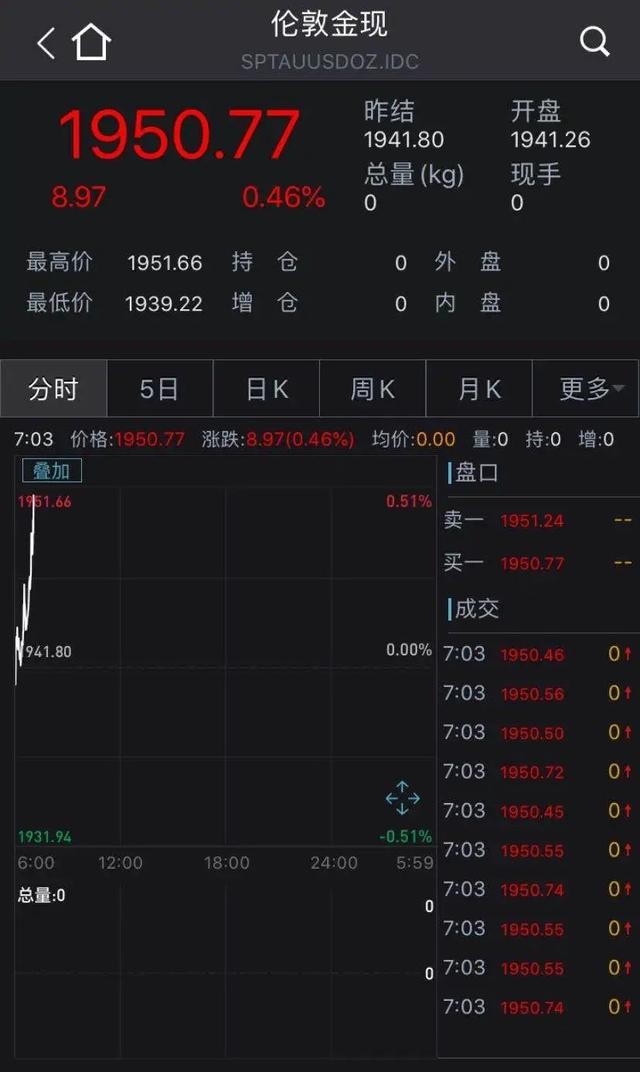 凌晨重磅！又有7万亿刺激计划，美元指数