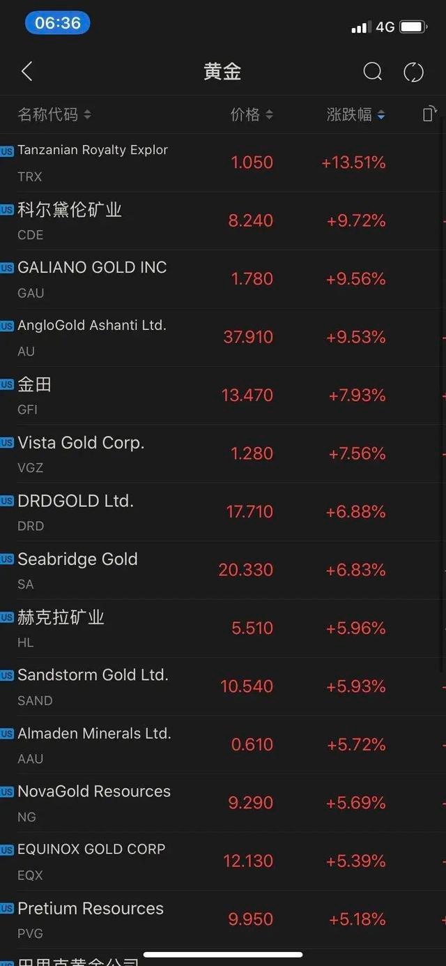凌晨重磅！又有7万亿刺激计划，美元指数