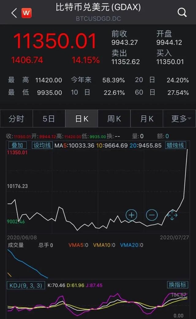 凌晨重磅！又有7万亿刺激计划，美元指数