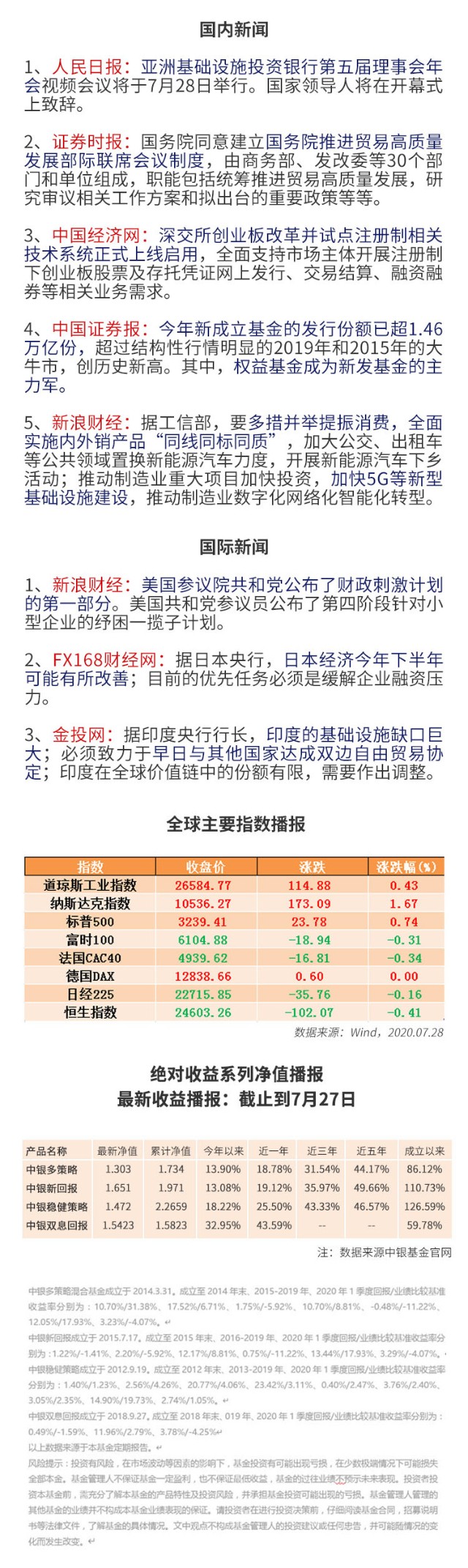 中银早播报 亚投行年会于今日举行新发基金规模创历史新高 财富号 东方财富网