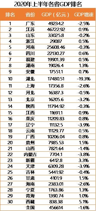 长三角3省一市gdp占全国比例_长三角地级市GDP占各省比重排行榜推出