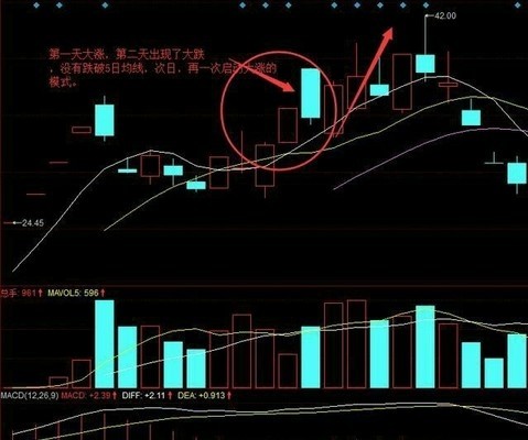 已經成為了物流行業的龍頭板塊,第三天毅然尾盤破板,用首陰戰法去操作