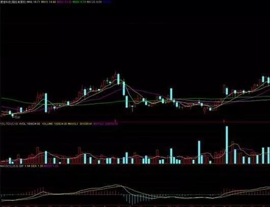 这四种MACD形态都是难得一遇的买入时机，散户遇到万不能错过