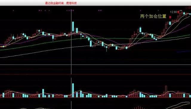这四种MACD形态都是难得一遇的买入时机，散户遇到万不能错过