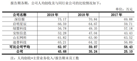 人均收支表_国际收支平衡表