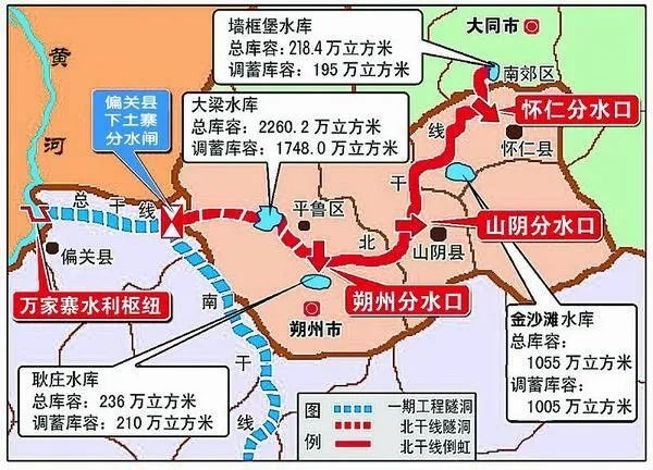 兴晋钢助力山西中部引黄工程总干线全线贯通