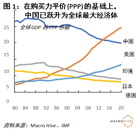 人口原始增长_原始型人口增长模式图(3)