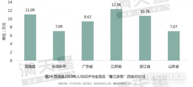 百强镇gdp2020新排名_省会城市gdp排名2020