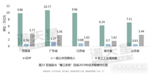 江阴各镇gdp_江阴大桥