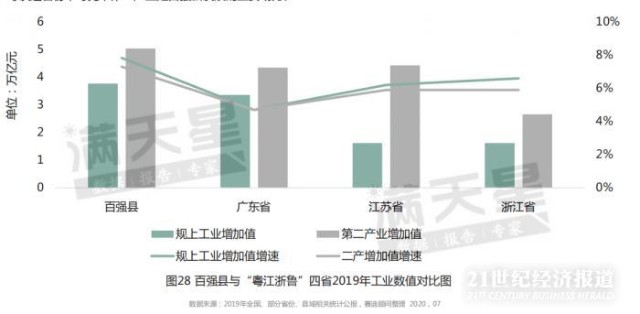 钱纳里GDP
