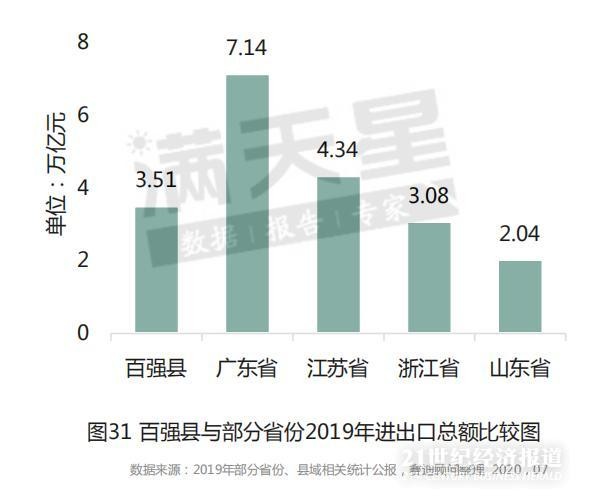 汉中县2020年GDP_2020年陕西省各城市分县区GDP指标完成情况整理分析(3)