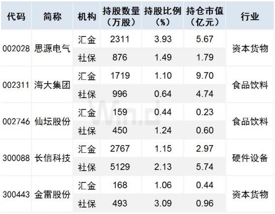 上半年gdp十强城市基本落定(2)