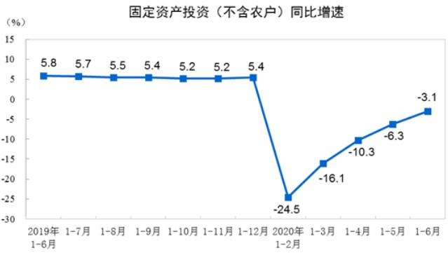2020年第二季度经济总量排名_经济总量全球第二图片(2)