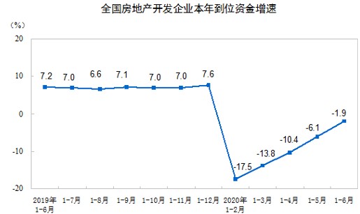 gdp2020年6月份_中国近几年gdp增长图