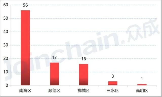 下半年方向？A股医疗器械“种子选手”从天而降？（附表）