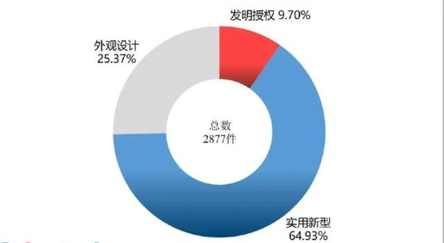 下半年方向？A股医疗器械“种子选手”从天而降？（附表）