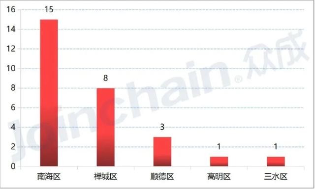 下半年方向？A股医疗器械“种子选手”从天而降？（附表）