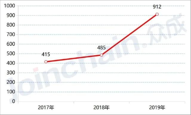 下半年方向？A股医疗器械“种子选手”从天而降？（附表）