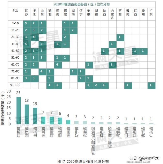 浙江百强镇gdp排名_浙江十二校联考排名