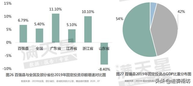 2021年昆山gdp_2021年昆山医院体检(3)